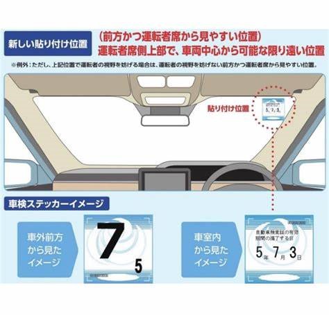 ステッカー貼り付け位置